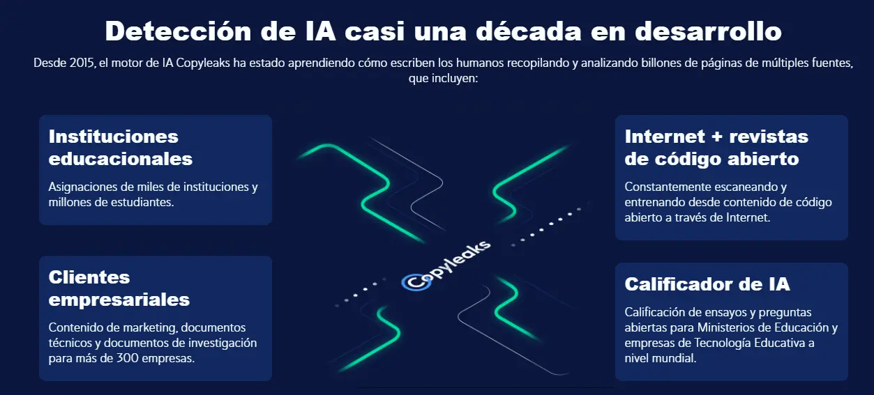¿Cuál es el mejor detector de IA?