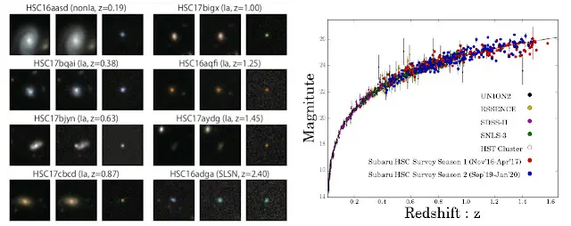 Ejemplos de SNe Ia descubiertas con la Hyper Suprime Camera.