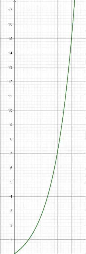 Imagen de la función 2^x-1 representada en el programa Geogebra.
