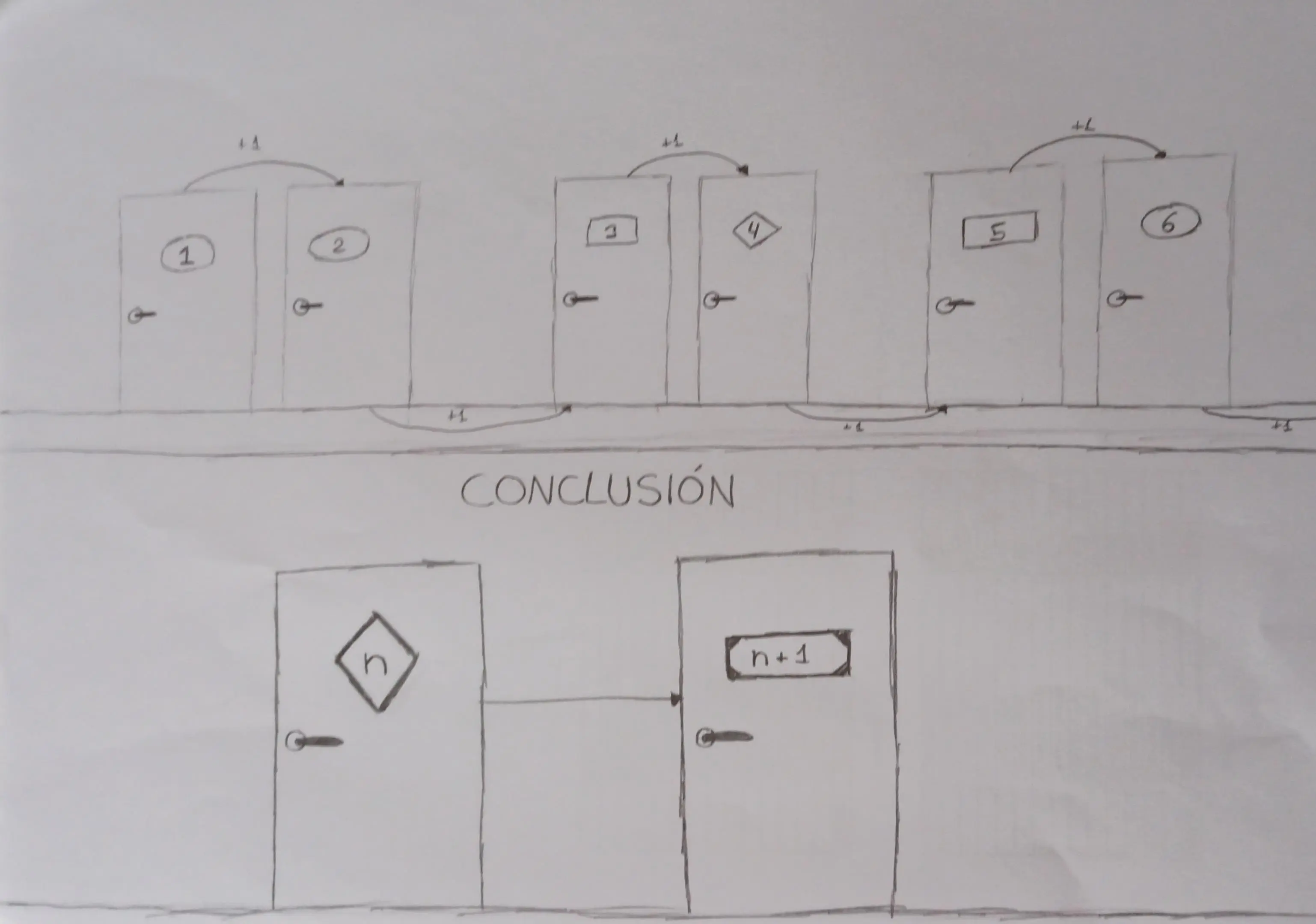 Dibujo explicando que cada huésped se mueve a la siguiente habitación.