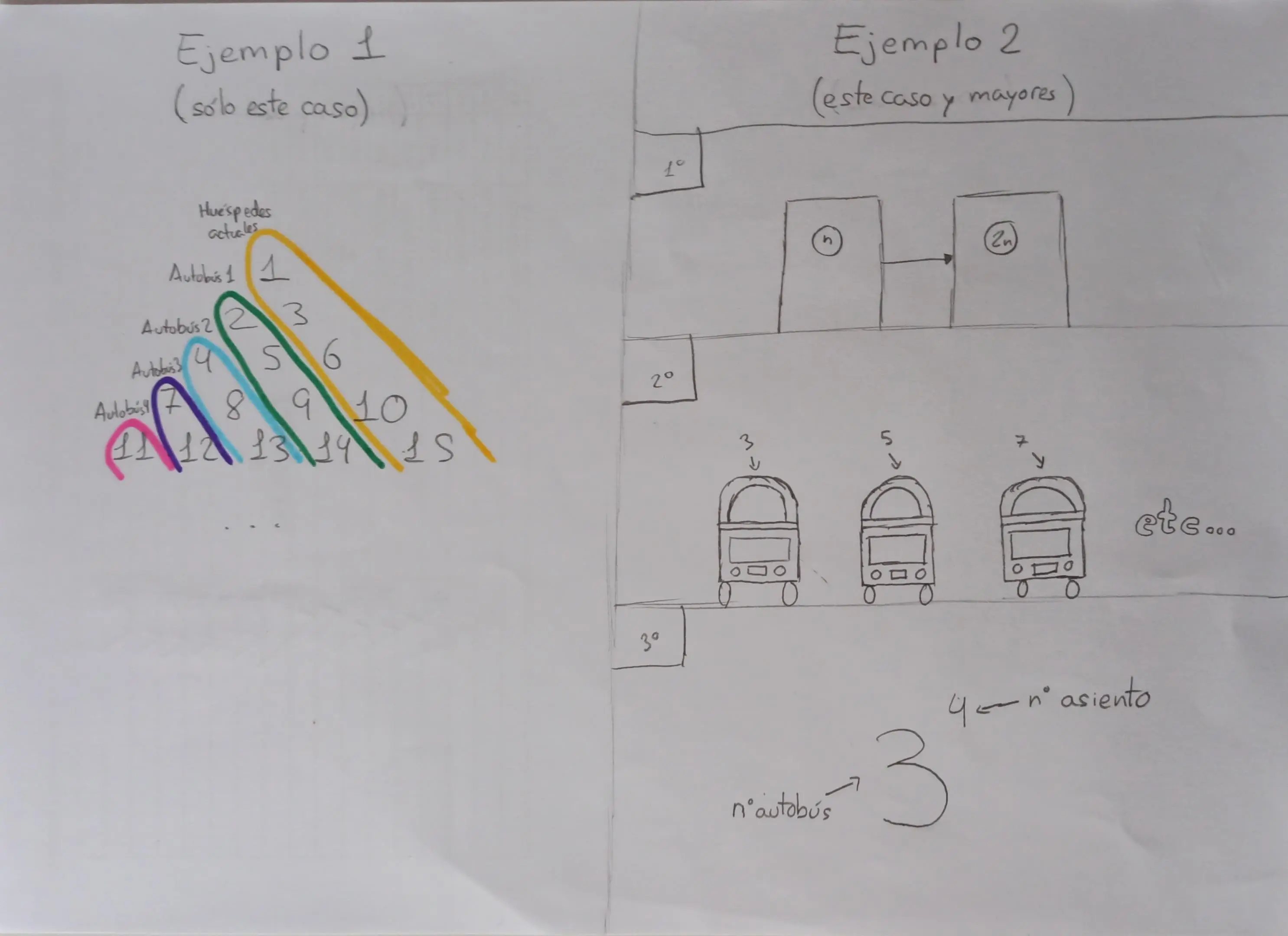 Dibujo explicando ambos ejemplos de ¿Infinitos de infinitos?.